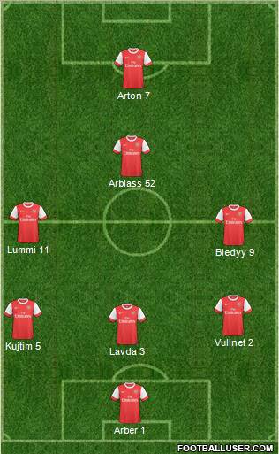 Arsenal Formation 2011