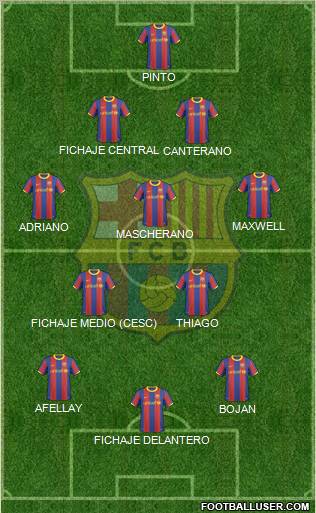 F.C. Barcelona Formation 2011