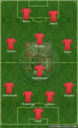 Czech Republic Formation 2011