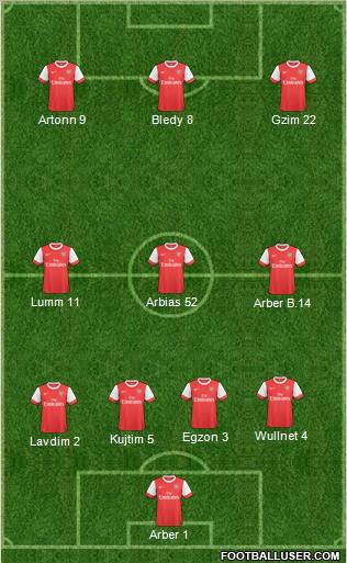 Arsenal Formation 2011