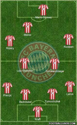 FC Bayern München Formation 2011