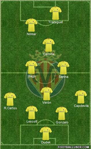Villarreal C.F., S.A.D. Formation 2011