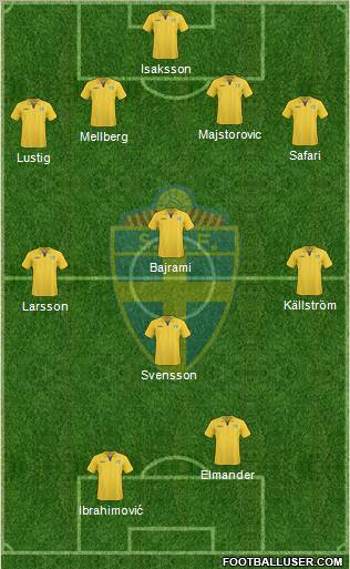 Sweden football formation