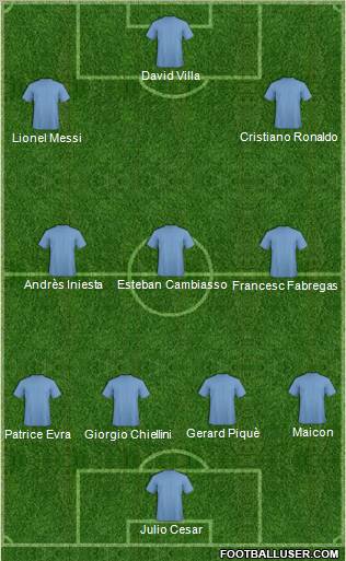 Football Manager Team Formation 2011