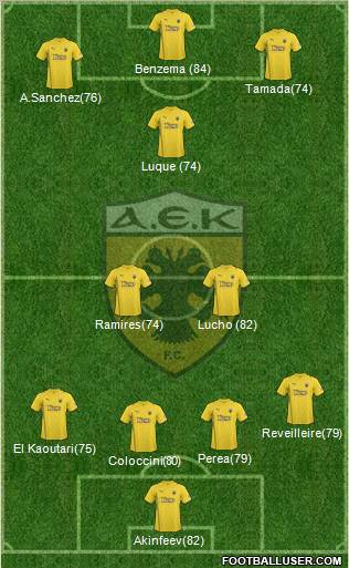 AEK Athens Formation 2011