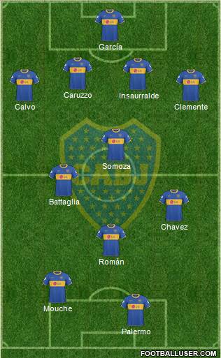 Boca Juniors Formation 2011