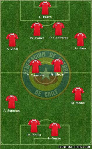 Chile football formation