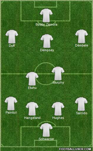 Europa League Team Formation 2011