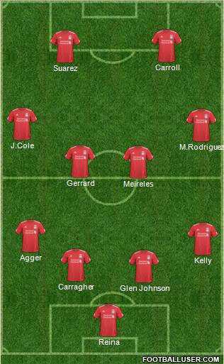 Liverpool Formation 2011