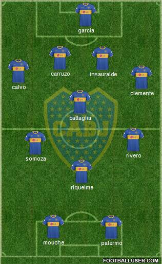 Boca Juniors Formation 2011