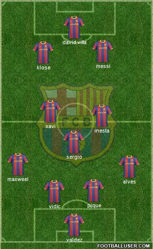 F.C. Barcelona Formation 2011