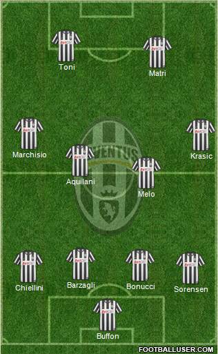 Juventus Formation 2011