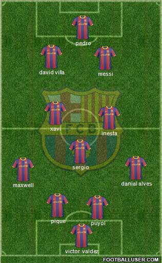 F.C. Barcelona Formation 2011