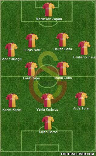 Galatasaray SK Formation 2011