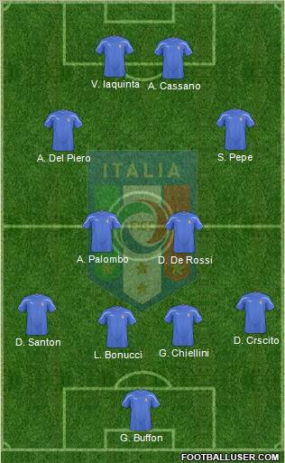 Italy Formation 2011