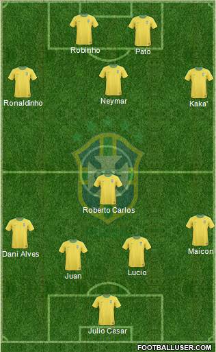 Brazil Formation 2011