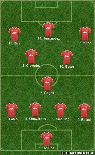 Manchester United Formation 2011