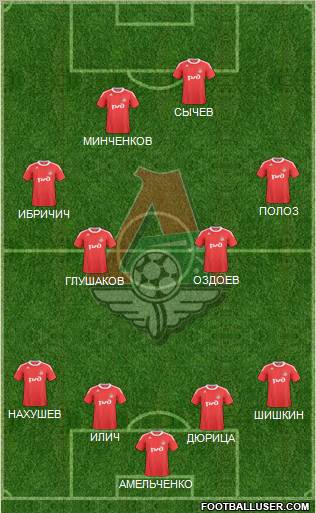 Lokomotiv Moscow Formation 2011