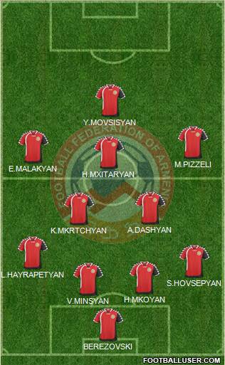 Armenia Formation 2011