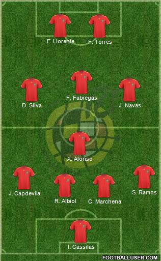 Spain Formation 2011