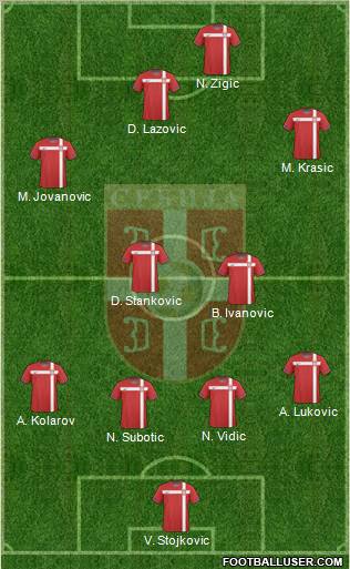 Serbia Formation 2011
