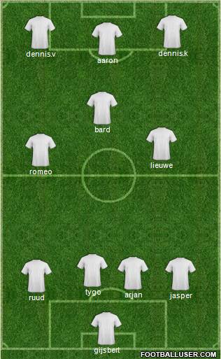 Dream Team Formation 2011