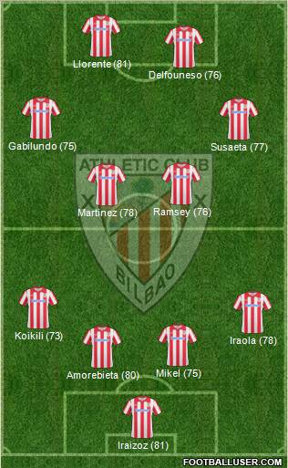 Athletic Club Formation 2011