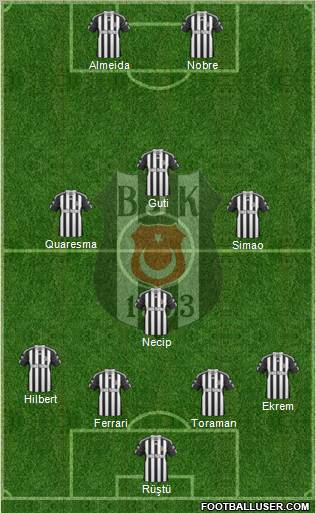 Besiktas JK Formation 2011