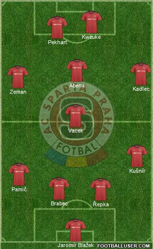 Sparta Prague Formation 2011
