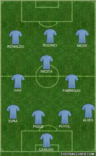 Fifa Team Formation 2011