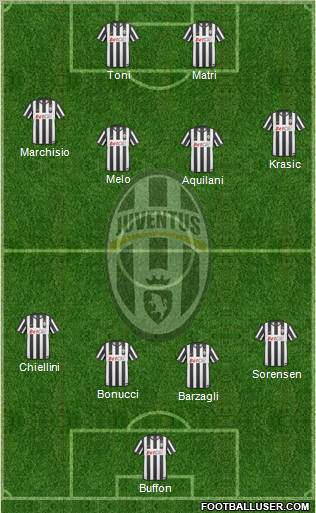 Juventus Formation 2011