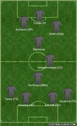 Pro Evolution Soccer Team Formation 2011