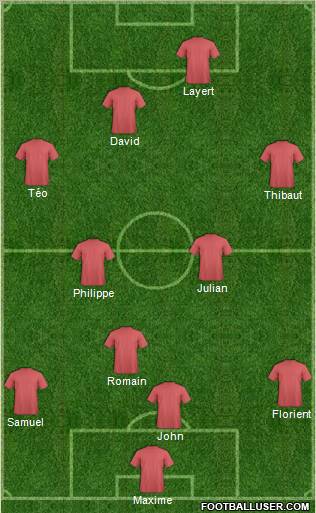 Dream Team Formation 2011