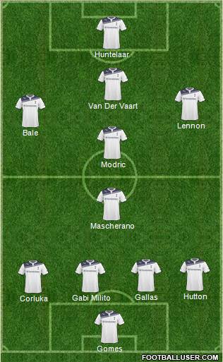 Tottenham Hotspur Formation 2011