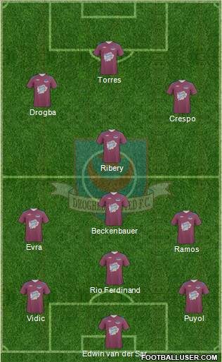 Drogheda United Formation 2011