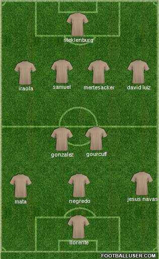 Dream Team Formation 2011