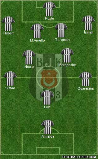 Besiktas JK Formation 2011
