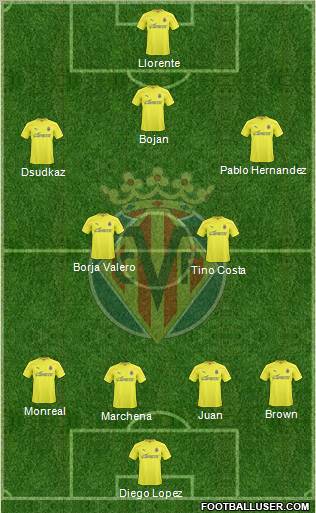 Villarreal C.F., S.A.D. Formation 2011