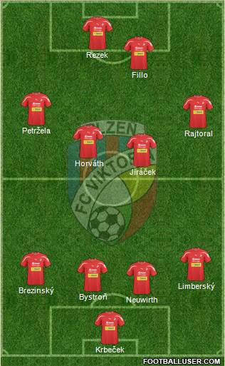 Viktoria Plzen Formation 2011