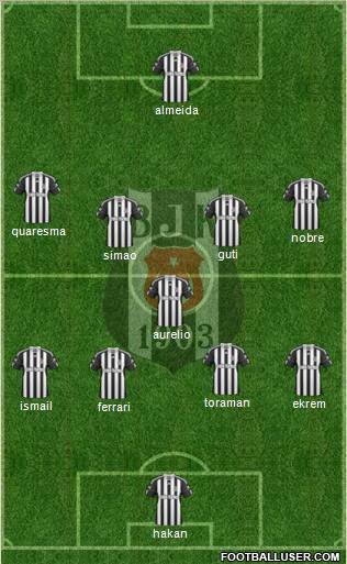 Besiktas JK Formation 2011