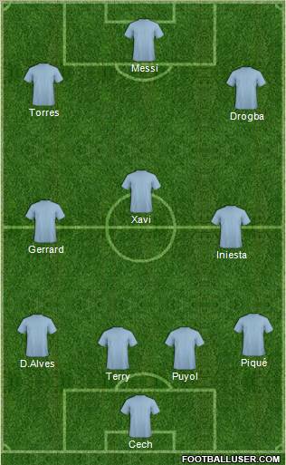 Dream Team Formation 2011