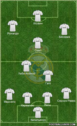 Real Madrid C.F. Formation 2011