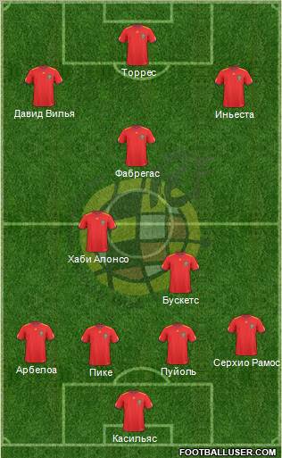 Spain Formation 2011