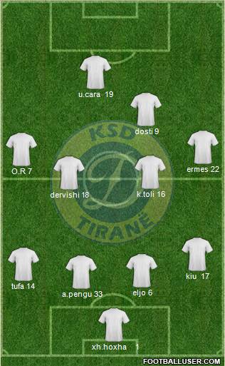 KS Dinamo Tirana football formation