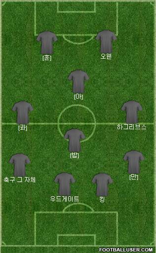 Champions League Team Formation 2011
