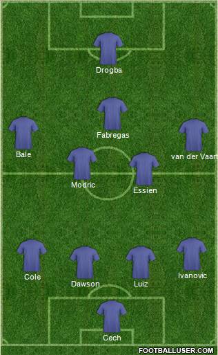 Champions League Team Formation 2011