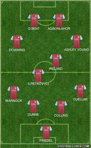 Aston Villa Formation 2011