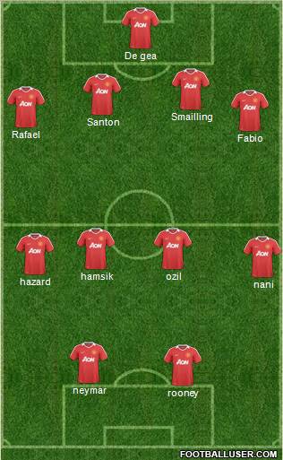 Manchester United Formation 2011