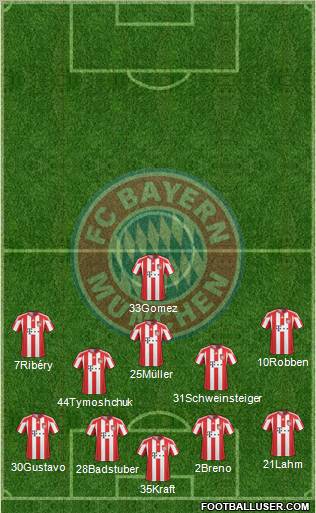 FC Bayern München Formation 2011