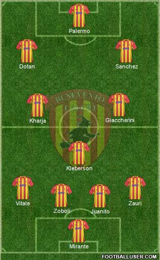 Benevento Formation 2011
